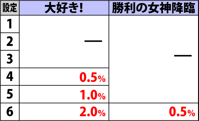 6.5.1 サブ液晶タッチ時・ボイス選択率