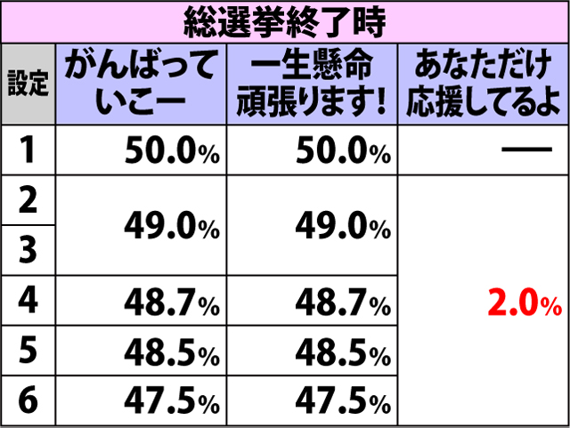 6.4.1 サブ液晶タッチ時・ボイス選択率(2ページ目)