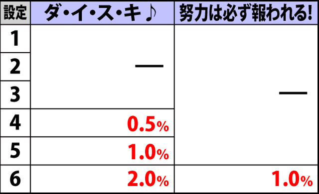 6.4.1 サブ液晶タッチ時・ボイス選択率(2ページ目)