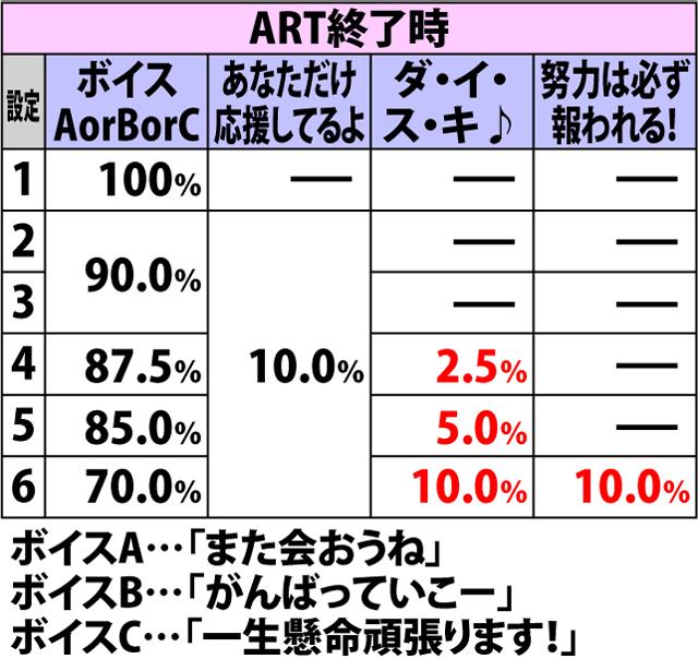 6.3.1 サブ液晶タッチ時・ボイス選択率(3ページ目)