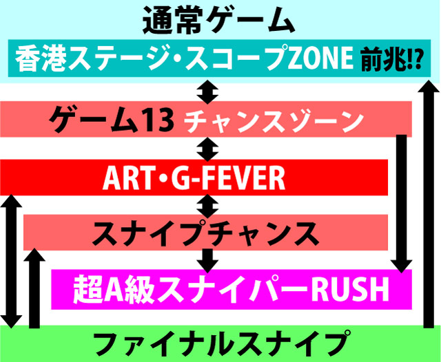 2.1.1 図解ゲームチャート