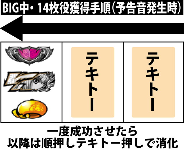 ボーナス中の打ち方