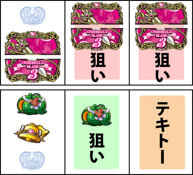 通常時の打ち方