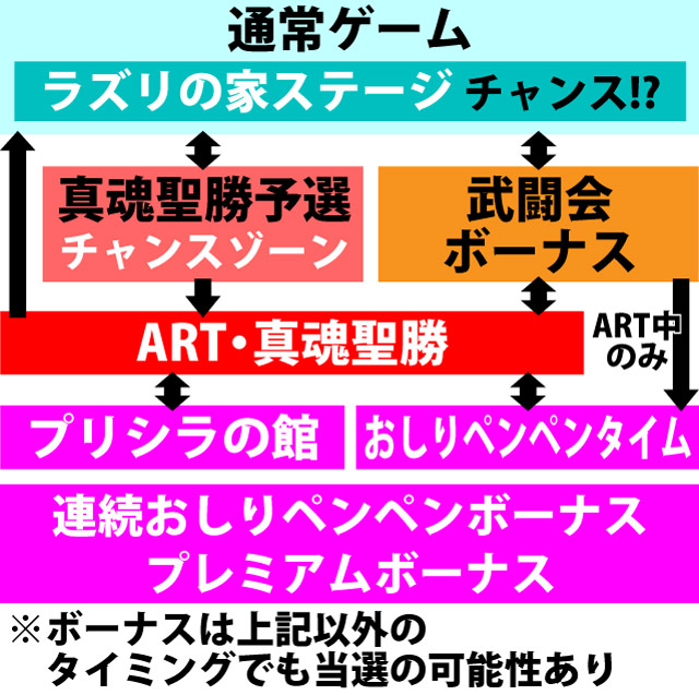 2.1.1 図解ゲームチャート