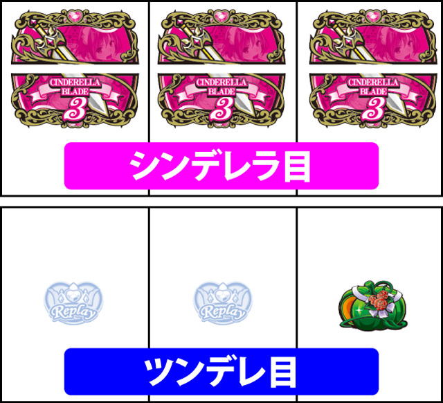 2.3.1 ツンデレゾーン&シンデレラゾーン