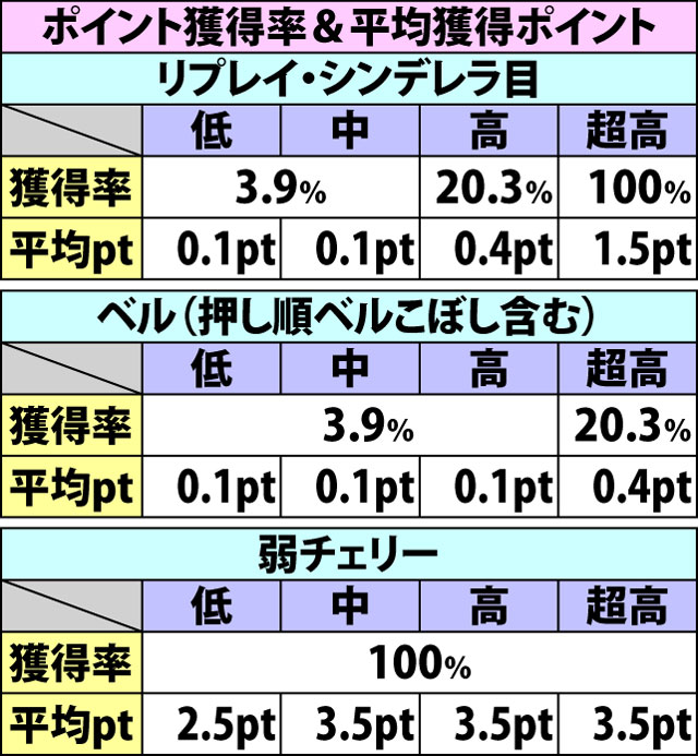 5.5.1 通常時・チャンスゾーン抽選
