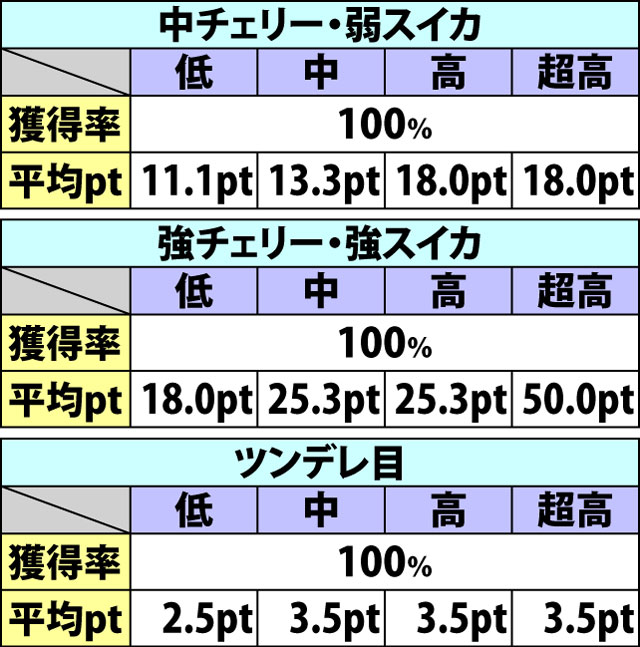 5.4.1 通常時・チャンスゾーン抽選(2ページ目)
