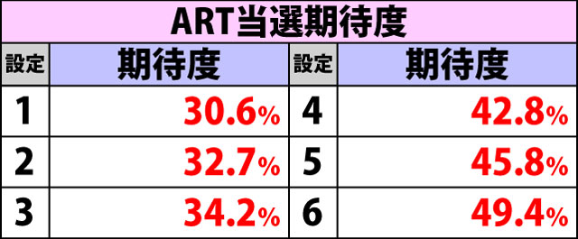 5.6.1 チャンスゾーン中・各種抽選値(2ページ目)