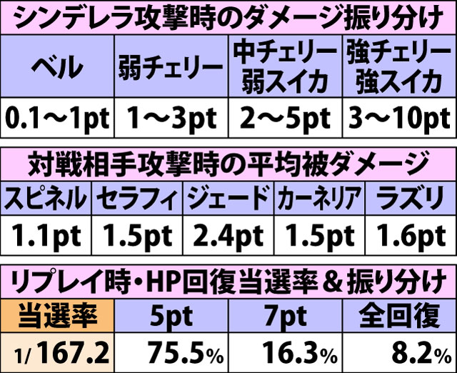 6.2.1 武闘会ボーナス・各種抽選値(2ページ目)