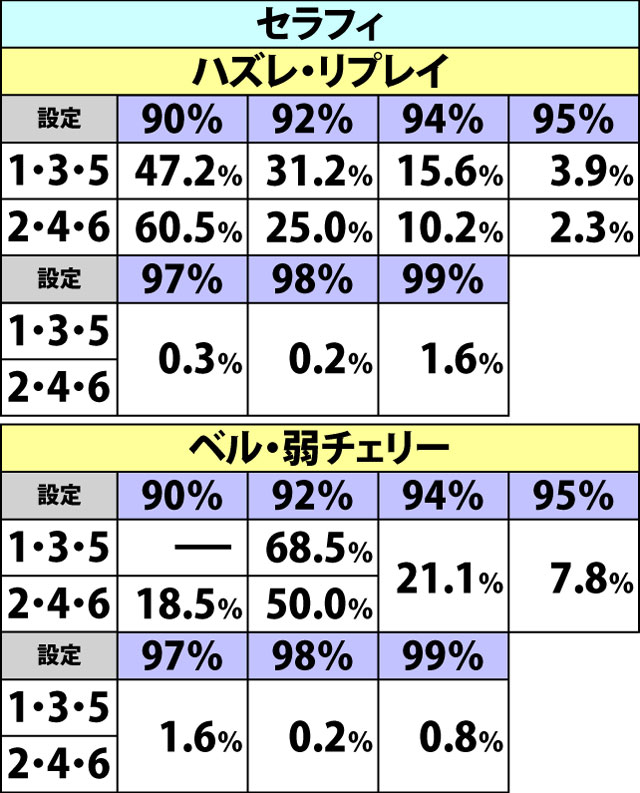 7.9.1 【武闘会ボーナス経由OPT】各種抽選値(2ページ目)