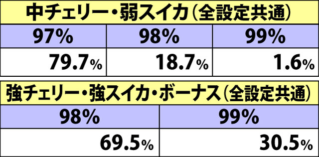 7.8.1 【武闘会ボーナス経由OPT】各種抽選値(3ページ目)