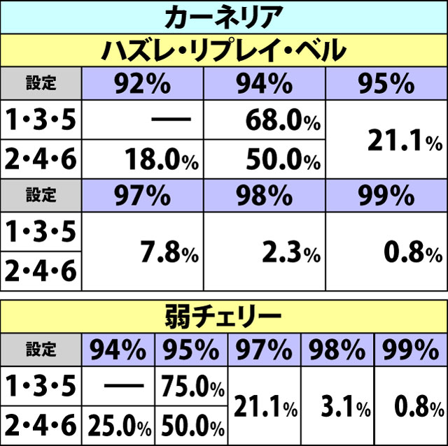 7.7.1 【武闘会ボーナス経由OPT】各種抽選値(4ページ目)