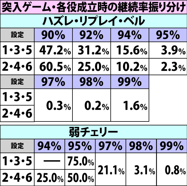 7.11.1 【呪いOPT】各種抽選値(2ページ目)