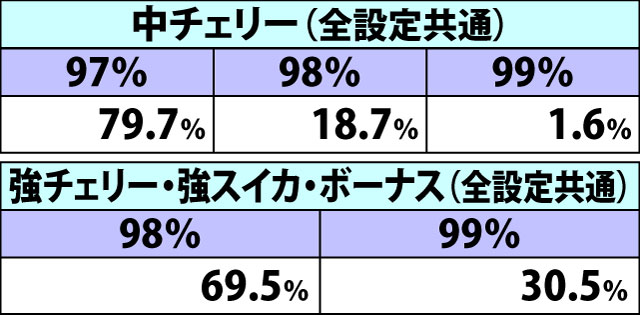 7.11.1 【呪いOPT】各種抽選値(2ページ目)