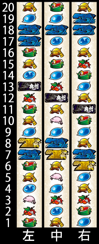 リール配列