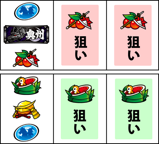 通常時の打ち方