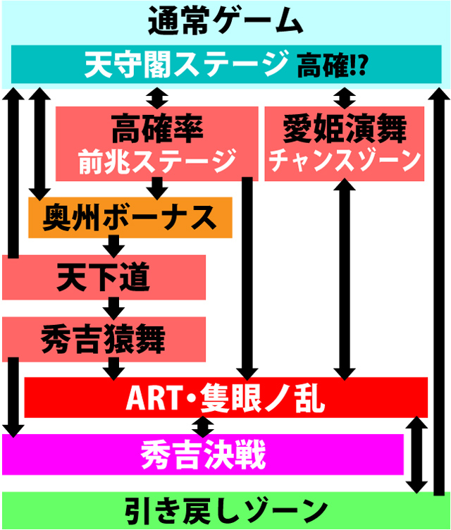 2.1.1 図解ゲームチャート