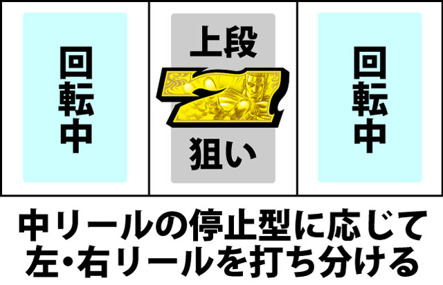 通常時の打ち方
