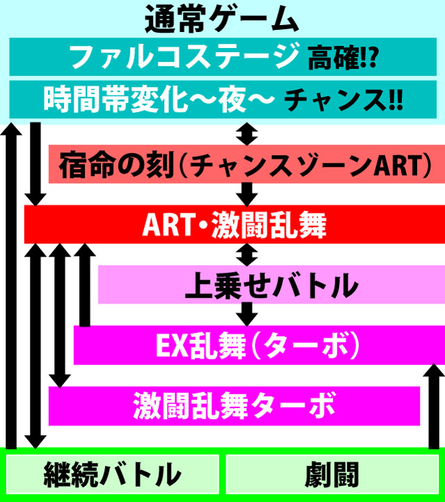 2.1.1 図解ゲームチャート