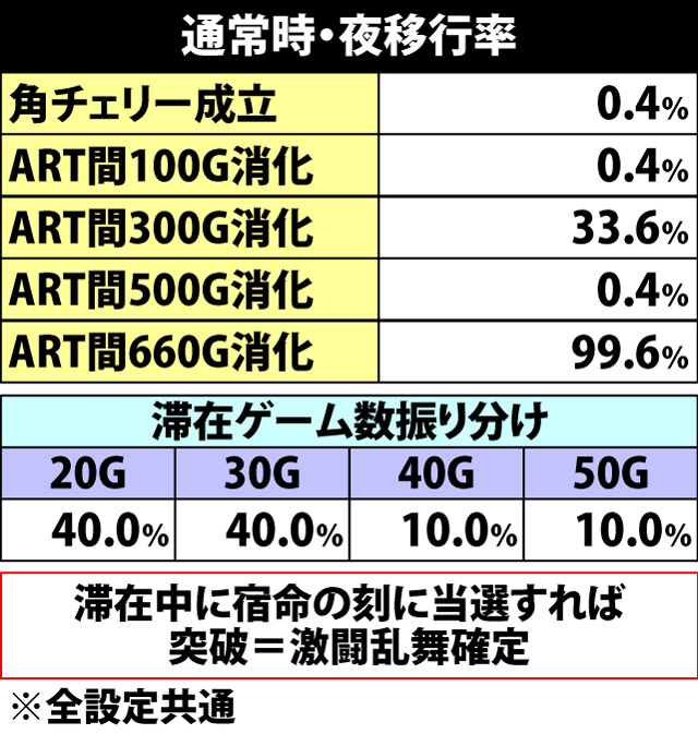 4.6.1 通常時・夜移行率