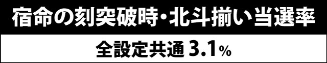 5.14.1 宿命の刻突破時・北斗揃い当選率