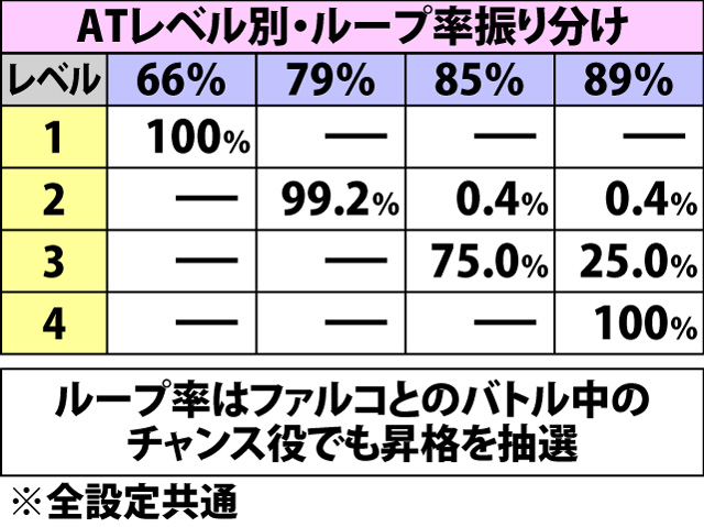 5.1.1 ATレベル&ループ率振り分け