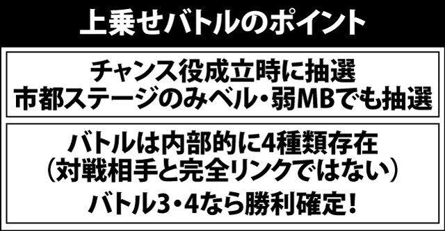 5.2.1 激闘乱舞中・上乗せバトルの各種抽選値