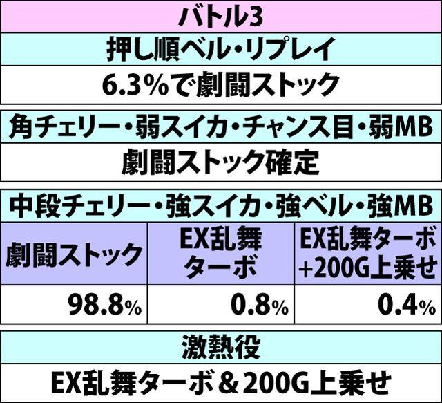 5.5.1 上乗せバトル・上乗せ当選率&振り分け
