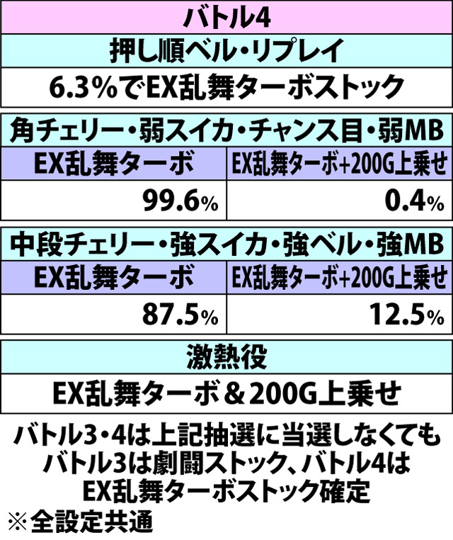 5.4.1 上乗せバトル・上乗せ当選率&振り分け(2ページ目)