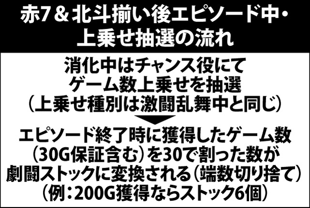 5.10.1 赤7&北斗揃い後エピソード中・上乗せ抽選