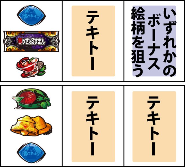通常時の打ち方