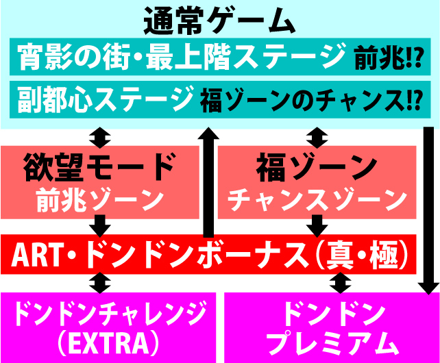 2.1.1 図解ゲームチャート