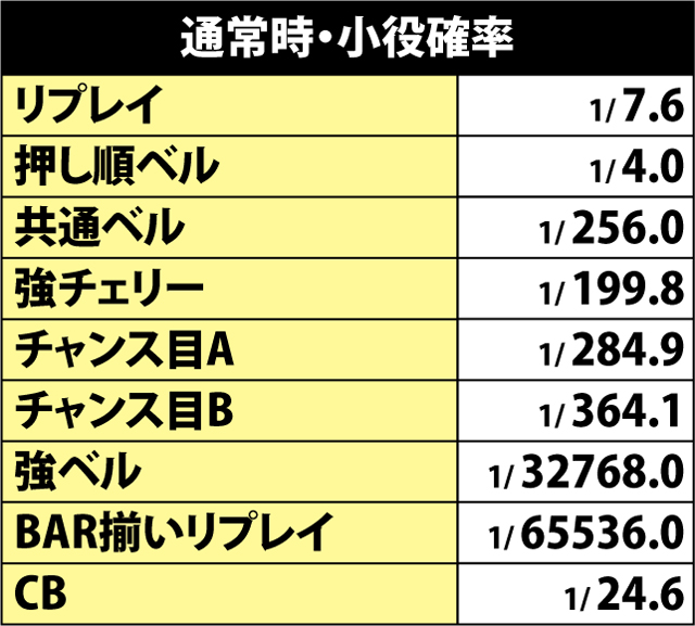 4.1.1 通常時・小役確率