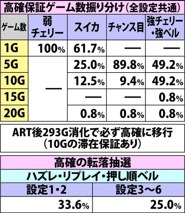4.4.1 通常時・内部状態移行率(2ページ目)