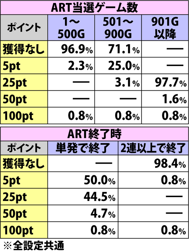4.10.1 笑ゥポイント獲得振り分け