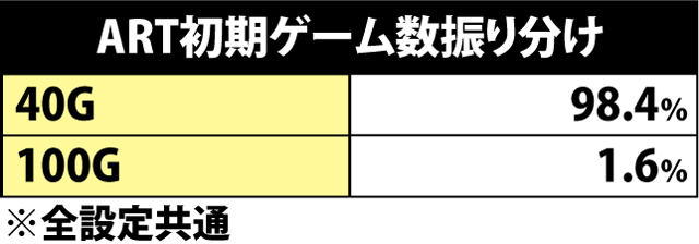 5.3.1 ART初期ゲーム数振り分け