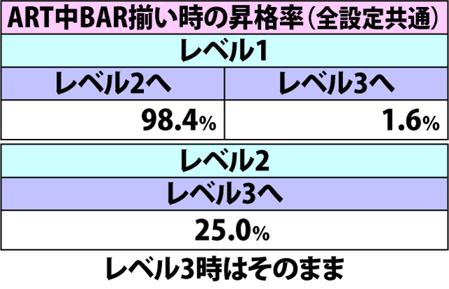 5.5.1 ARTレベル振り分け(2ページ目)