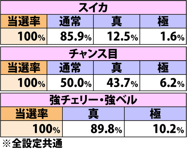 5.13.1 ART最終ゲーム・引き戻し当選率