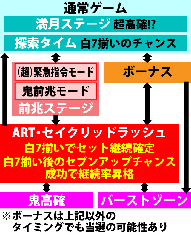 2.1.1 図解ゲームチャート