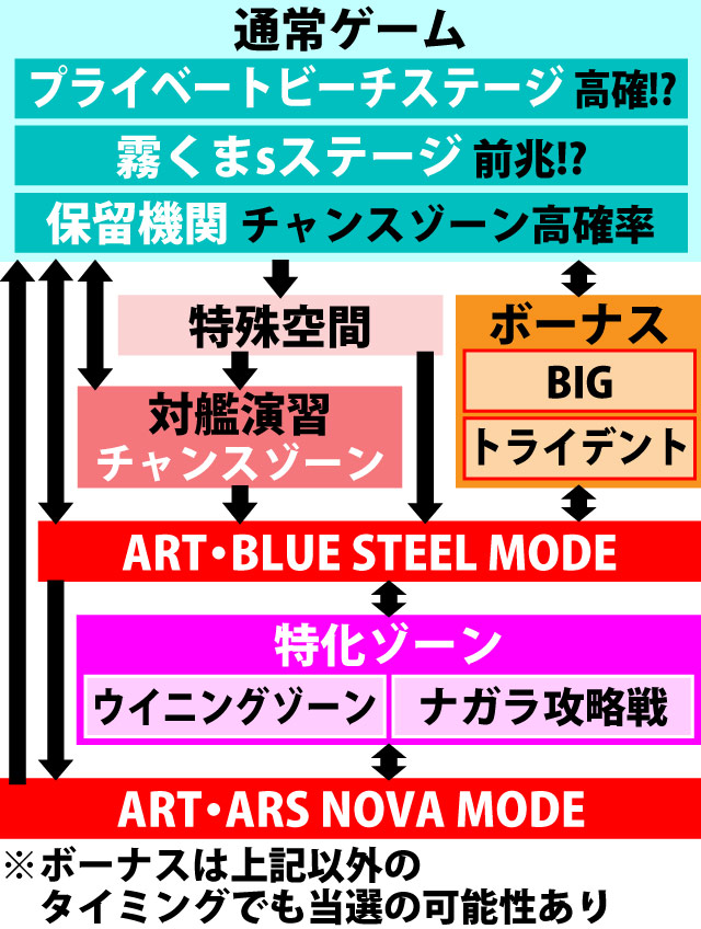 2.1.1 図解ゲームチャート