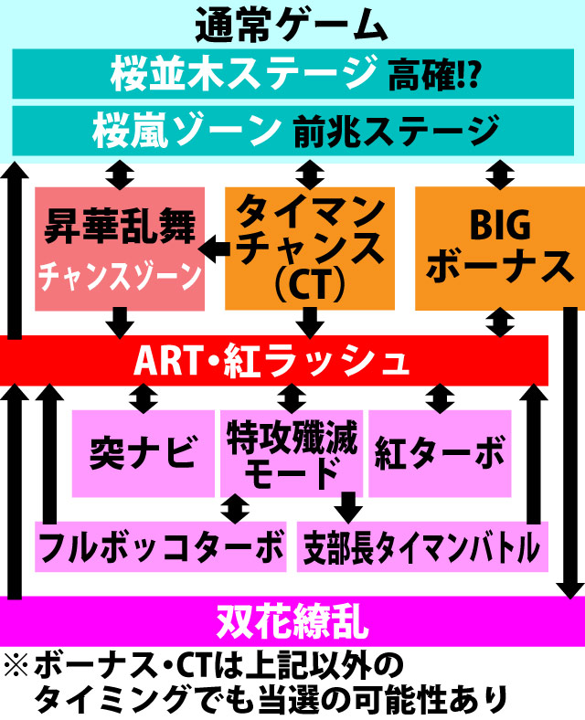 2.1.1 図解ゲームチャート
