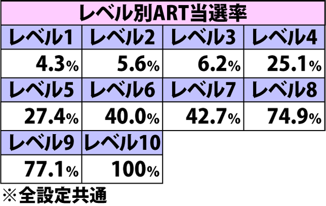 4.8.1 チャンスゾーン・各種抽選値