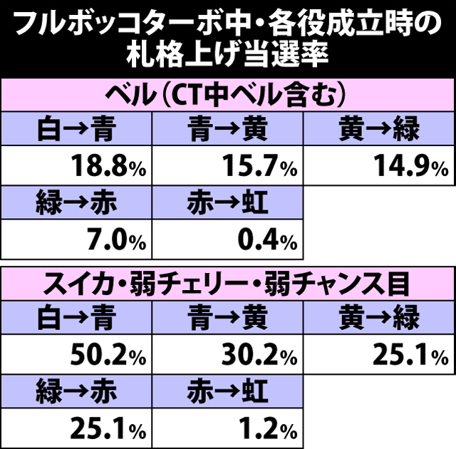 5.2.1 特攻殲滅・各種抽選値(2ページ目)