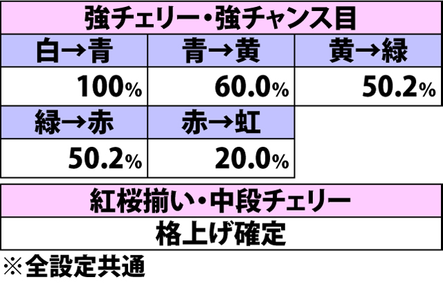 5.2.1 特攻殲滅・各種抽選値(2ページ目)