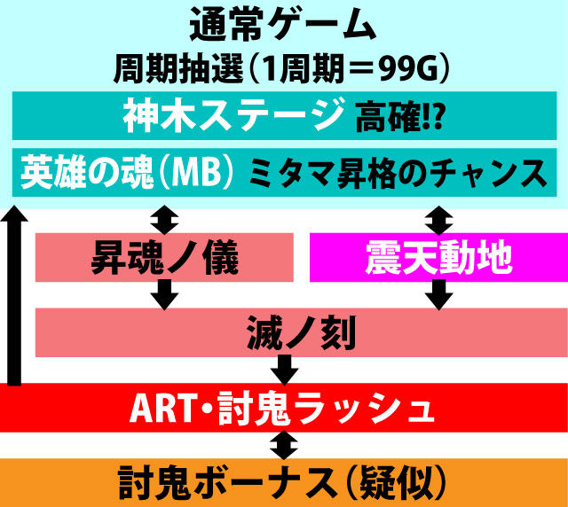 2.1.1 図解ゲームチャート