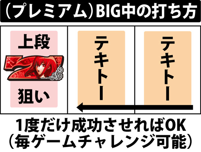 ボーナス中の打ち方