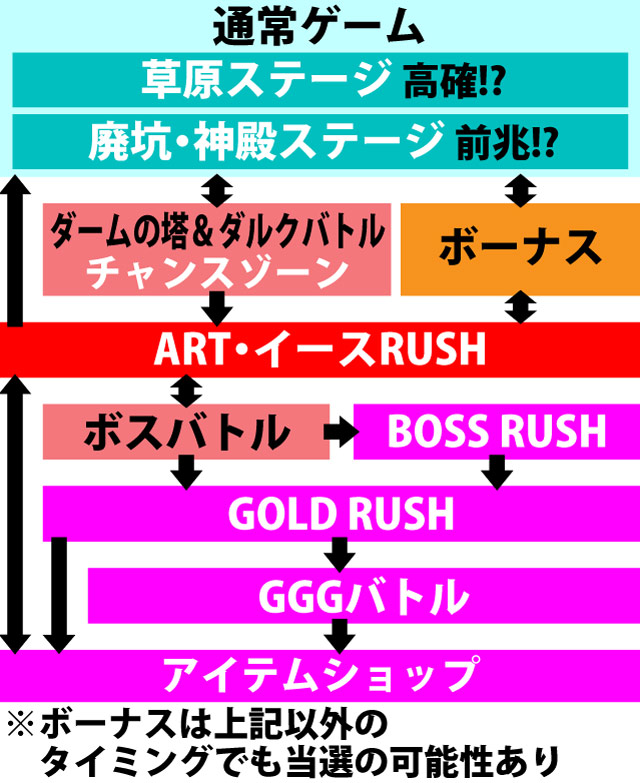 2.1.1 図解ゲームチャート