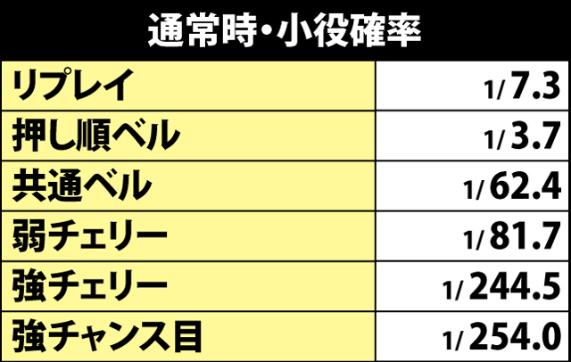 5.1.1 通常時・小役確率