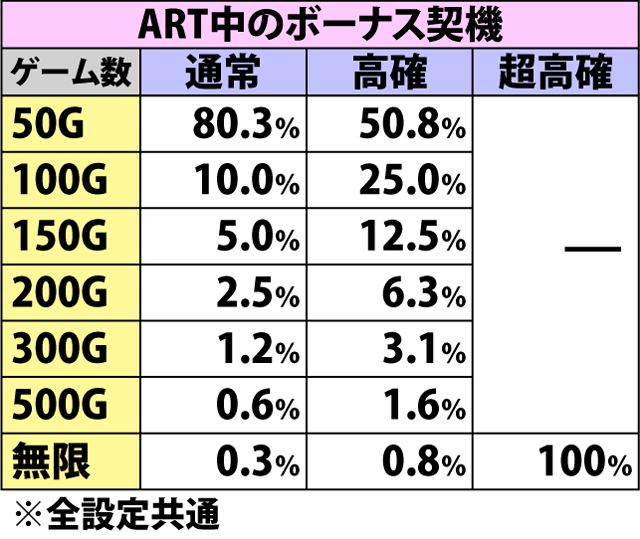5.5.1 SRTゲーム数振り分け