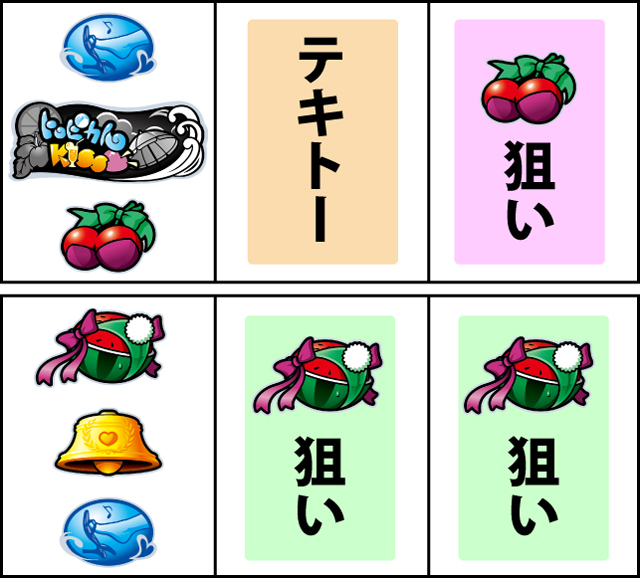 通常時の打ち方